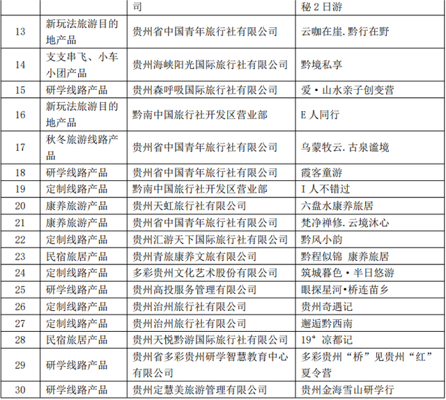 公示！直播大赛“双十佳”旅行社线路产品入围名单出炉