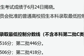山西高考分数线公布：文史类一本516分、理工类一本506分图片