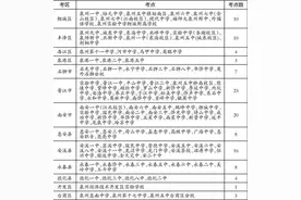 2025年中考19日起举行图片