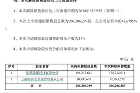 V观财报｜美妆龙头贝泰妮巨量解禁！销售费用是净利两倍，回购也拦不住股价下挫图片