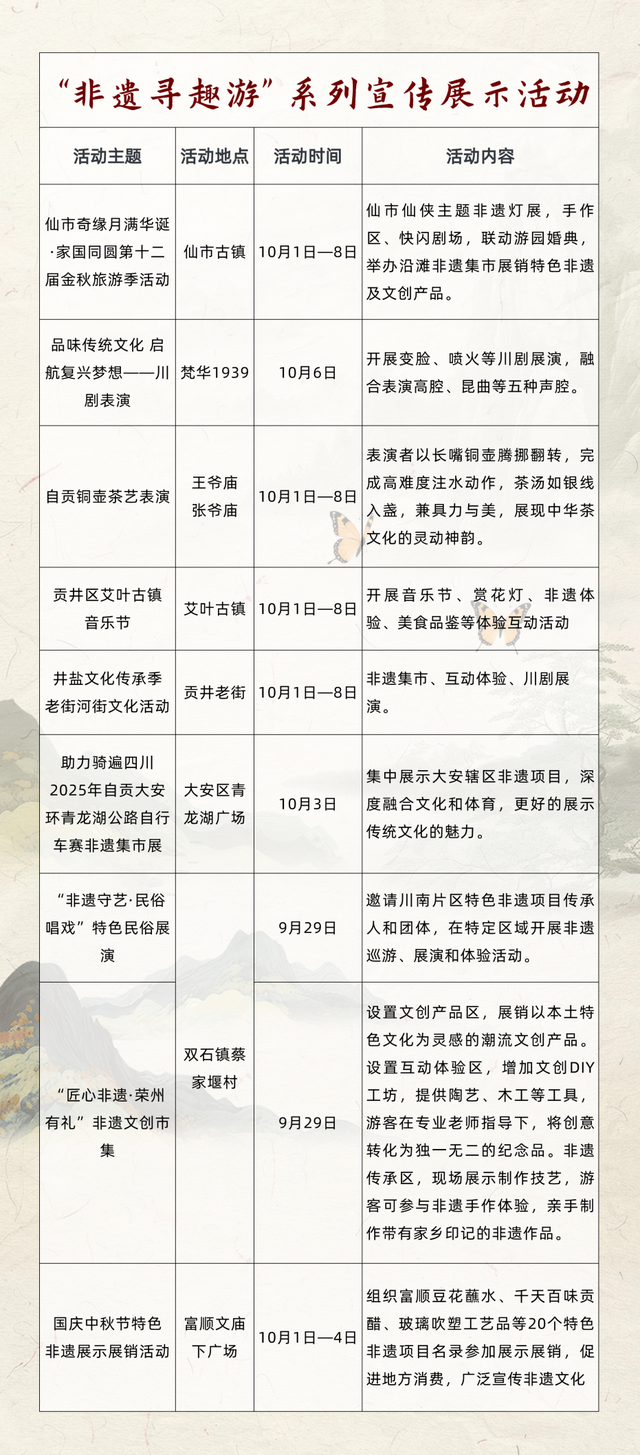 惊奇自贡 探秘龙乡②