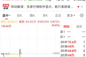 纽交所最新消息：已恢复交易！图片
