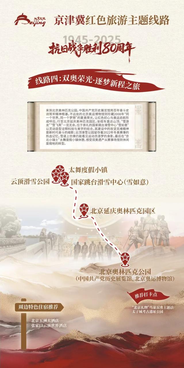 京津冀红色旅游主题线路