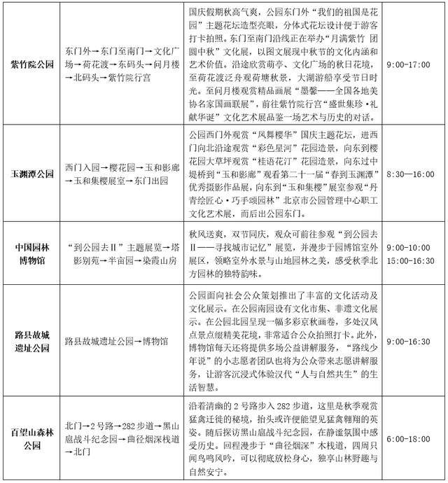 北京市属公园推出16条假期错峰游览路线（附路线图）