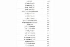 2025年浙江11地市中考分数线汇总图片