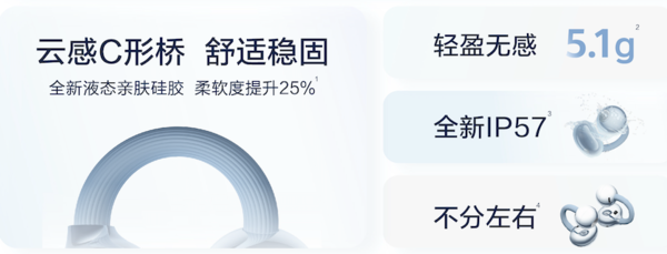 华为FreeClip 2开售：以鸿蒙智慧+无感佩戴，领跑全天候音频时代
