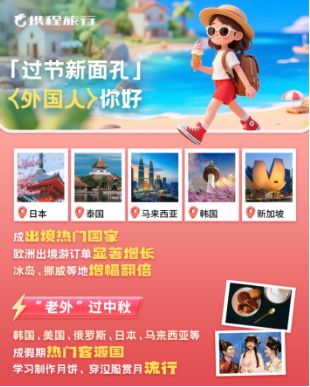 从塔什干到金字塔：中国游客让全球导游都忙疯了