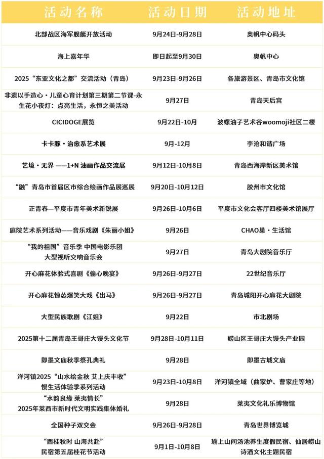 青岛一周文体旅「宝藏清单」已更新！（9.22-9.28）