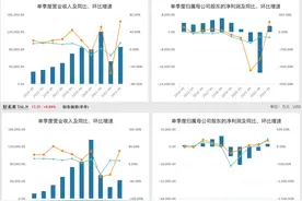 教育股普涨，“双减”后好未来新东方走出不同路径图片