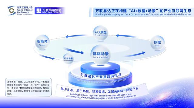 万联易达张栋：场景、生态、超级载体，让AI与产业双向奔赴