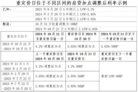 刚刚！工行、农行、中行、建行、交行，重磅公告！图片