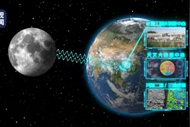 我国计划实施近地小行星防御任务，“地球保卫战”怎么打？图片