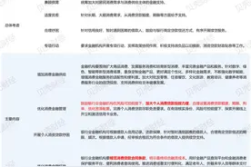 个人消费贷额度等调整，消费金融有望成为银行信贷结构优化的引擎图片