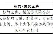 华宝证券：退市新规对融资融券业务的影响及风险管控措施迭代的思考图片