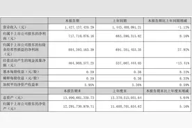 巨人网络上半年营收微降，净利润增长8%，经营性现金流减少图片