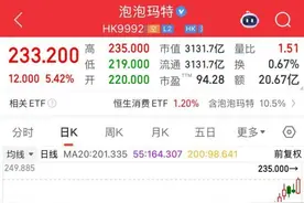 “火得一塌糊涂！”今日股价再创新高，有人为它彻夜排队图片