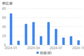 地方化债持续，年内城投“退平台”进度略有放缓，城投债供给难放量图片