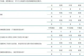 失眠是怎么回事，听听专家的分析图片