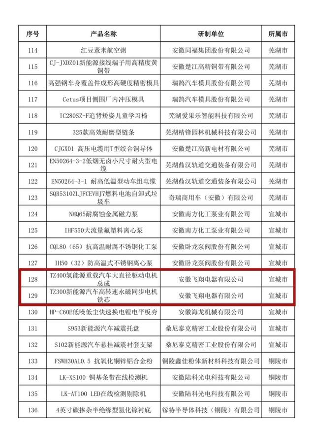 2个！第2批！名单公示