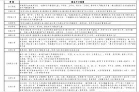 有这些新变化！梅江区公办小学2025年秋季一年级招生信息发布图片