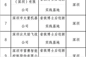 20家单位入选广东这份培育名单！聚焦人工智能与机器人领域图片
