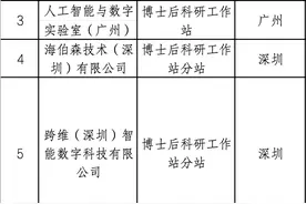 20家单位入选广东这份培育名单！聚焦人工智能与机器人领域图片