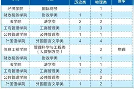 多少分可以上中南财经政法大学？图片
