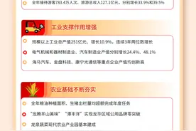 一图读懂丨2023海口市龙华区交出亮眼成绩单→图片