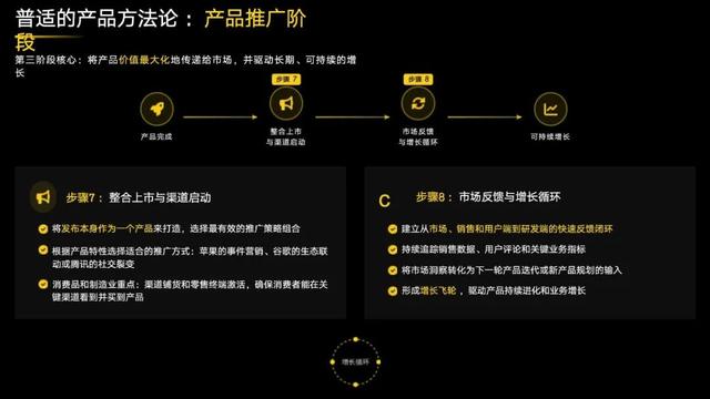 阿里达摩院闵蕾：做产品的逻辑已经变了！