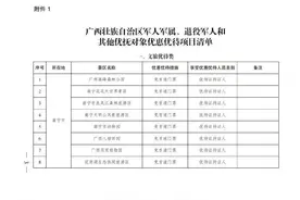 收藏！退役军人持证出游，景点再上新→图片