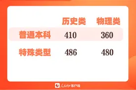 黑龙江2024高考分数线出炉图片