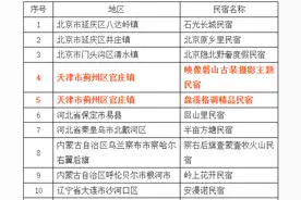 蓟州区4家民宿获评全国甲、乙级旅游民宿图片
