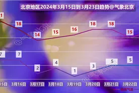 新闻多一度丨北京停暖后，暖气片里的水怎么办?图片