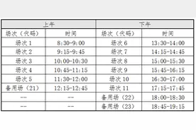 事关“四六级”，吉林省报名时间、考点确认！图片