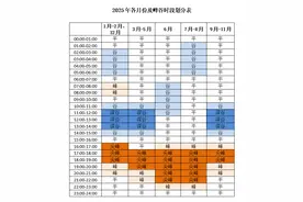 公告！事关烟台2025年电价图片