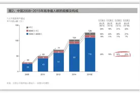 入华25年，“豪车”品牌集体渡劫图片