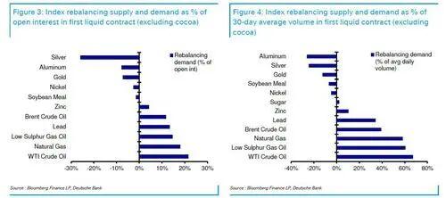 白银提前大跳水？一文了解内在缘由