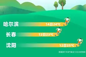 全国天气冲击30℃！泰安“跑步”入夏，本周还有场小雨图片