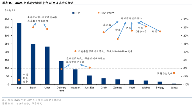 华泰 | 互联网：出行&外卖 - 存量优化与边界扩张共振下的利润兑现期