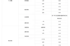 浦发银行下调存款利率图片