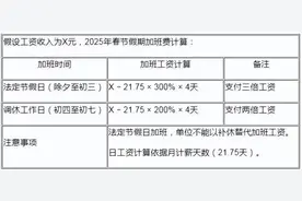 注意，2025年加班工资有变图片