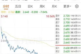 融创债务重组方案出炉！债券持有人有四个选项……图片