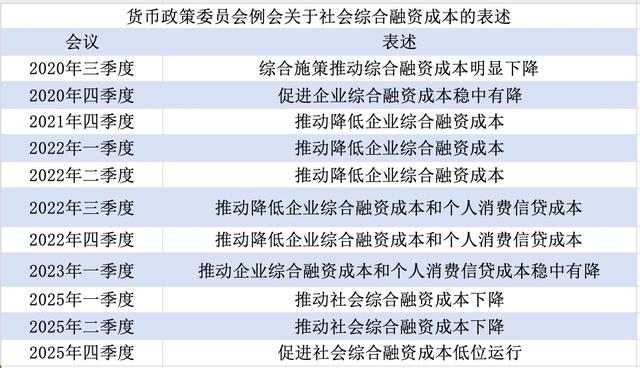 央行最新货币政策例会解读：明年一季度降准降息概率较低