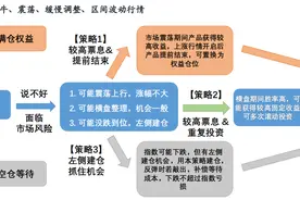 “200万本金与票息归零”引热议的雪球产品，到底是什么情况？券商：敲入冲击已得到一定释放图片