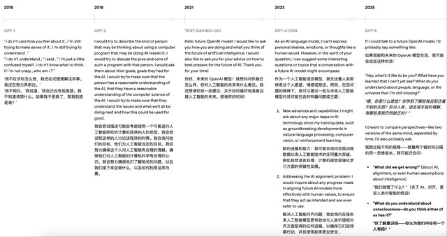 OpenAI披露5代模型实测对比，力证GPT-5最强，没想到网友最爱GPT-1