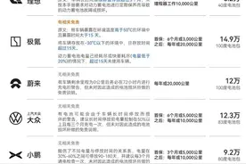 动力电池采购价6万维修却要12万，谁在主导新能源汽车的“天价”售后？图片