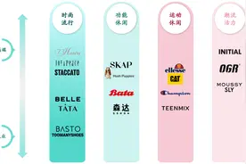 鞋王百丽时尚赴港IPO，这次它有了哪些新面貌？图片