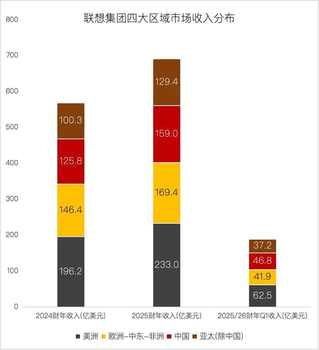 闷声搞钱的联想，正面临AI大考