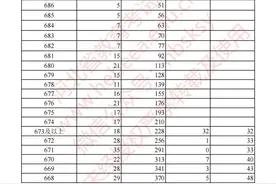 2024河北高考一分一档表公布！图片