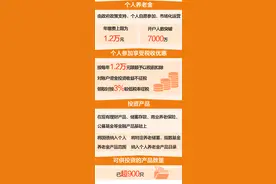 个人养老金制度将全国推广，可投资产品已超900只，专家这样说！图片